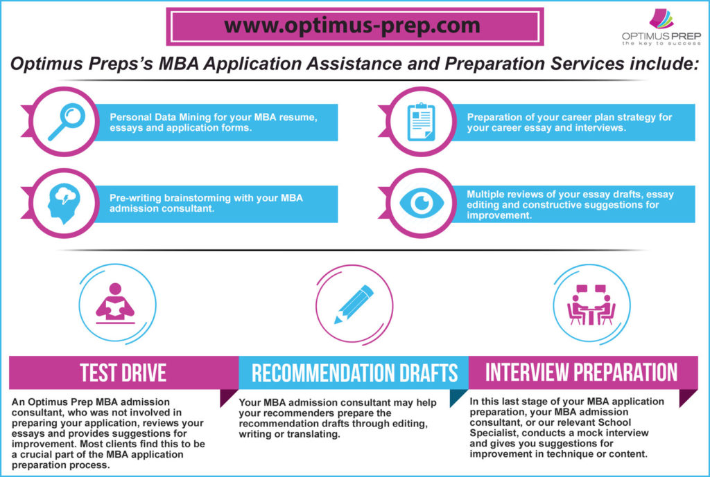 Optimus_Preps_MBA_Application_Assistance