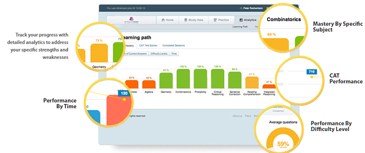 Analytics-gmat