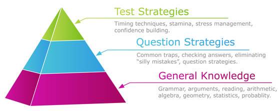 gmat_pyramid